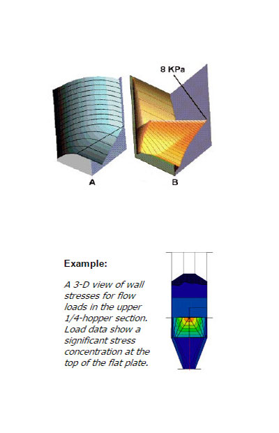 Material Flow Solutions